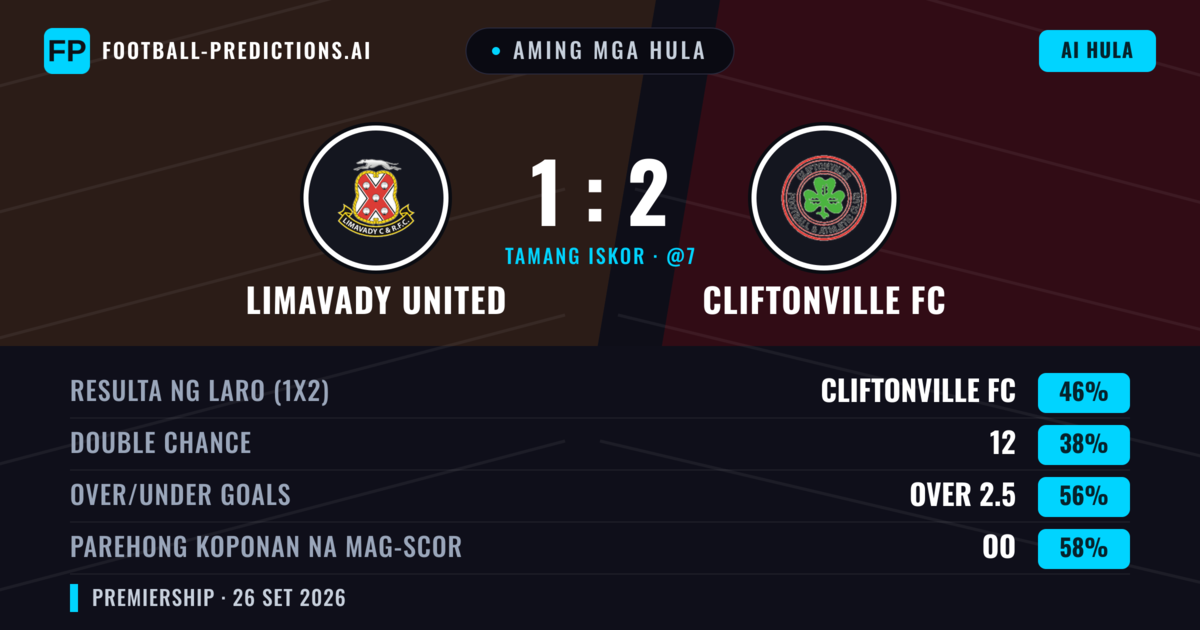 Aming mga hula: Limavady United vs Cliftonville FC — Cliftonville FC — Manalo (49%); Over 2.5; Parehong magbubuo: Oo