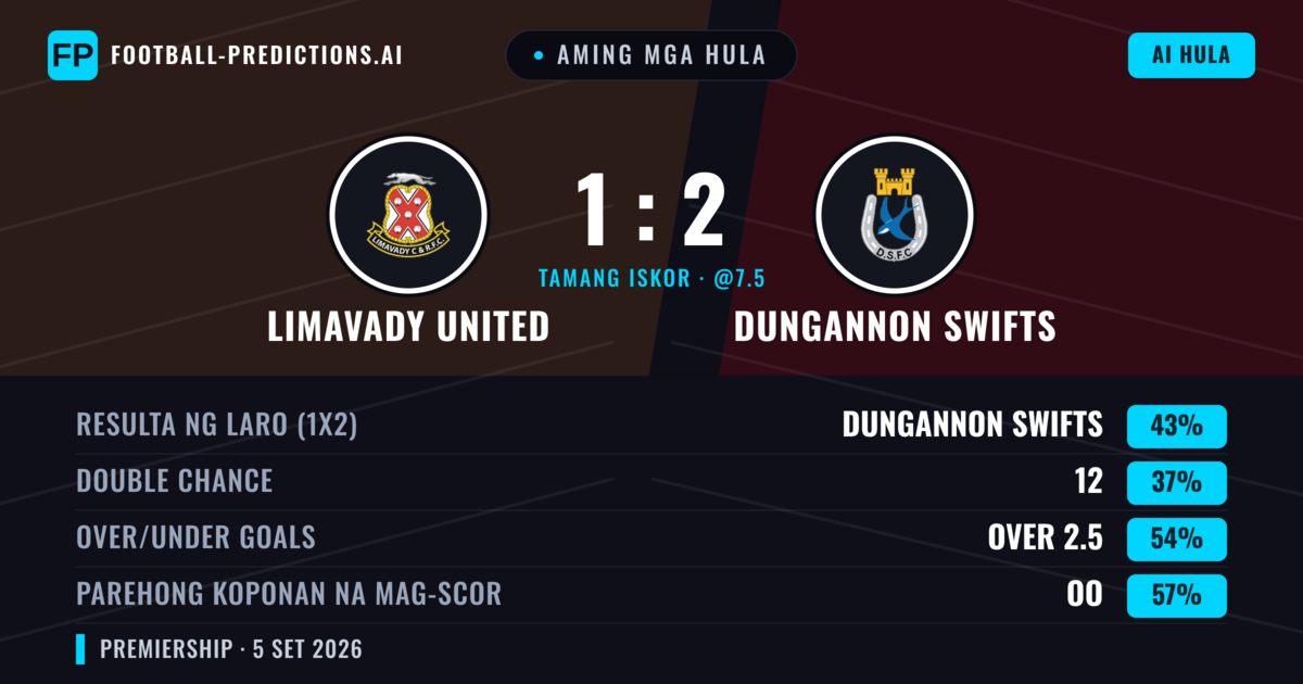 Aming mga hula: Limavady United vs Dungannon Swifts — Dungannon Swifts — Manalo (44%); Over 2.5; Parehong magbubuo: Oo