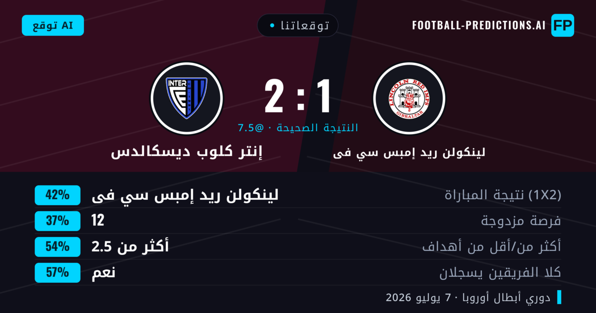 توقعاتنا: لينكولن ريد إمبس سي فى ضد إنتر كلوب ديسكالدس — لينكولن ريد إمبس سي فى — فوز (44%); أكثر من 2.5; هدفين أو أكثر
