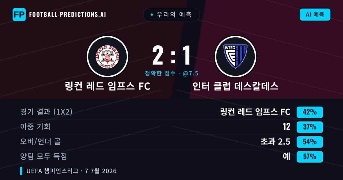 우리의 예측: 링컨 레드 임프스 FC vs 인터 클럽 데스칼데스 — 링컨 레드 임프스 FC — 승리 (44%); 초과 2.5; 양팀 모두 득점: 예