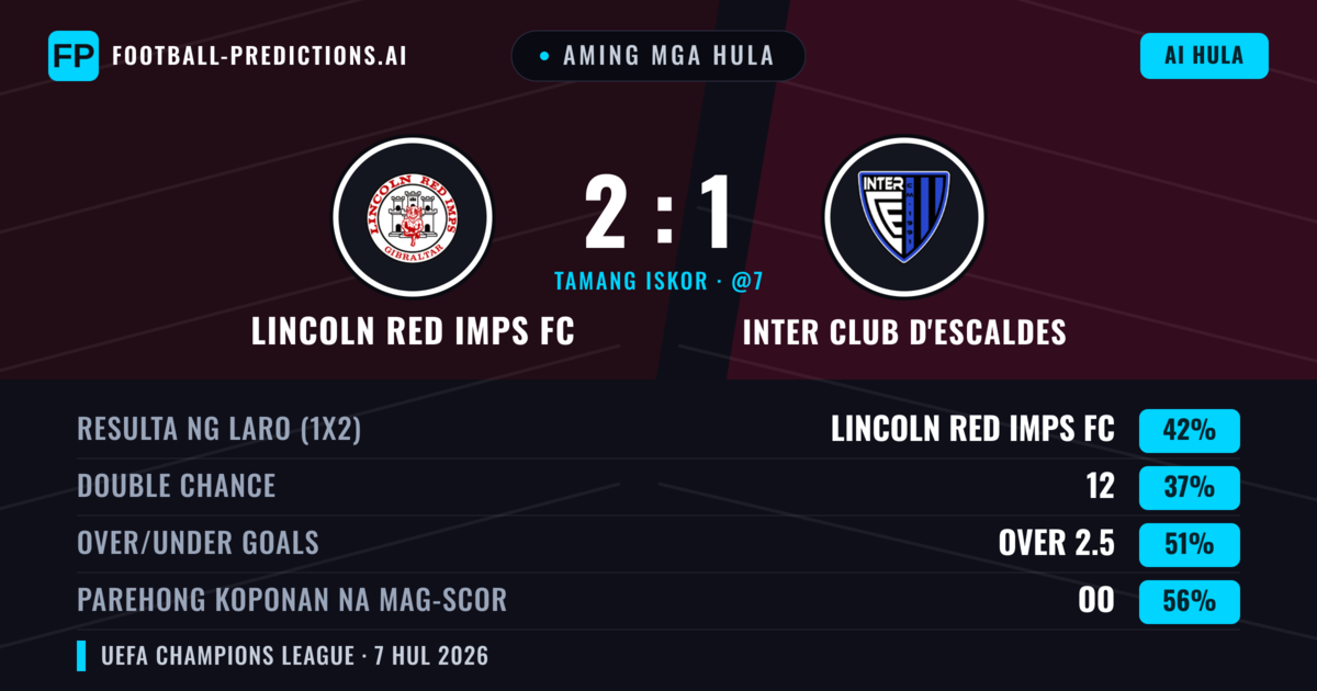 Aming mga hula: Lincoln Red Imps FC vs Inter Club d'Escaldes — Lincoln Red Imps FC — Manalo (44%); Over 2.5; Parehong magbubuo: Oo