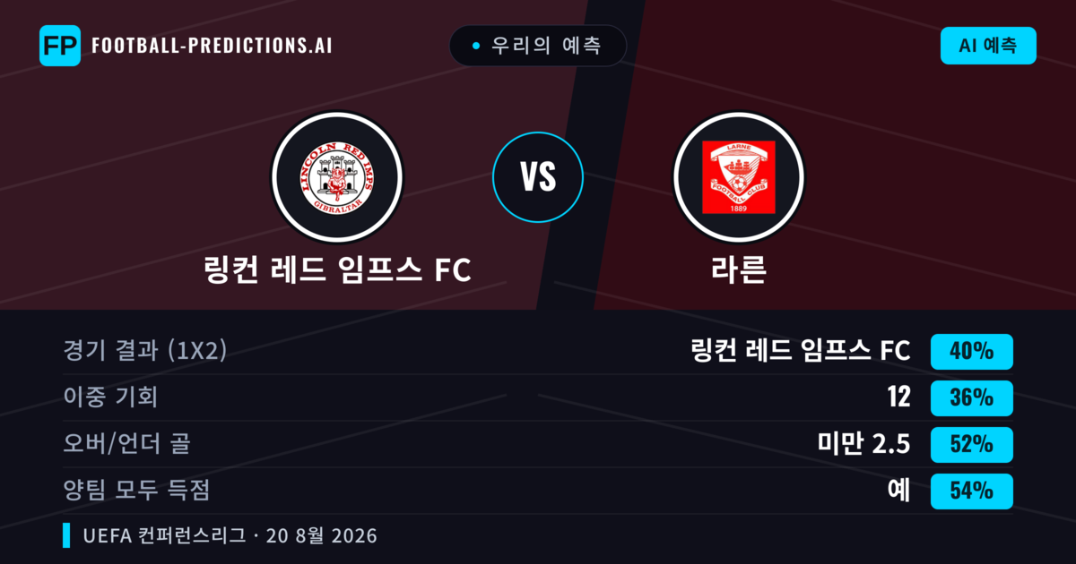 우리의 예측: 링컨 레드 임프스 FC vs 라른 — 링컨 레드 임프스 FC — 승리 (48%); 미만 2.5; 양팀 모두 득점: 예