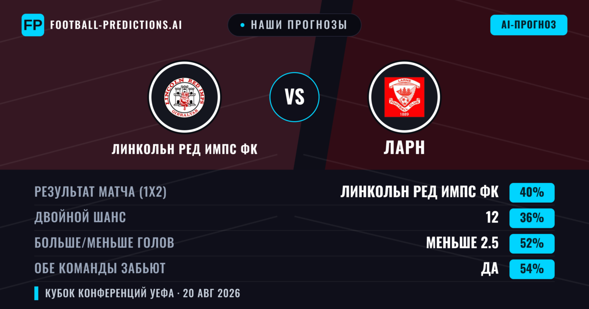 Наши прогнозы: Линкольн Ред Импс ФК против Ларн — Линкольн Ред Импс ФК — Победа (48%); Меньше 2.5; Обе забьют Да