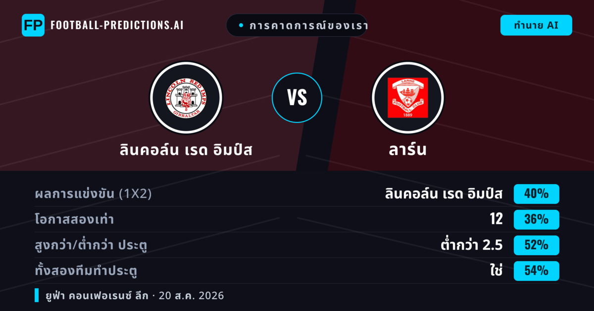 การคาดการณ์ของเรา: ลินคอล์น เรด อิมป์ส vs ลาร์น — ลินคอล์น เรด อิมป์ส — ชนะ (48%); ต่ำกว่า 2.5; ทั้งสองทีมทำประตู: ใช่