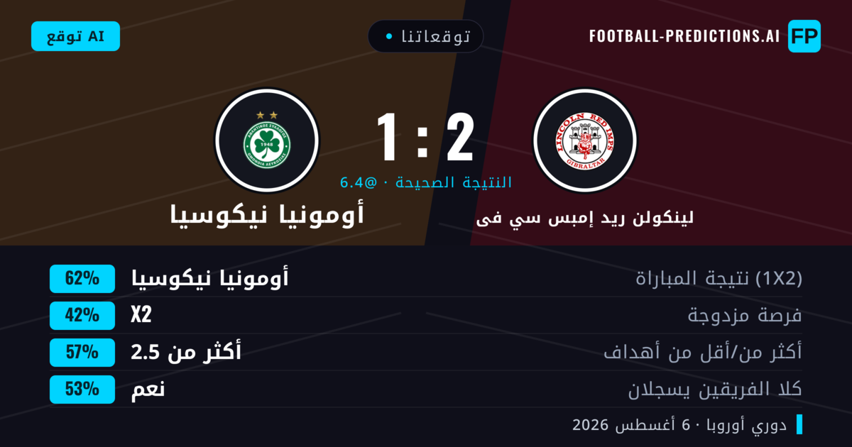 توقعاتنا: لينكولن ريد إمبس سي فى ضد أومونيا نيكوسيا — أومونيا نيكوسيا — فوز (62%); أكثر من 2.5; هدفين أو أكثر