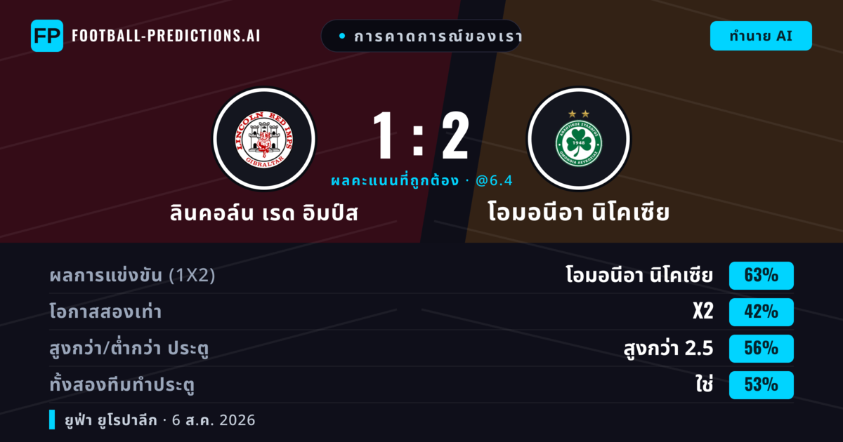 การคาดการณ์ของเรา: ลินคอล์น เรด อิมป์ส vs โอมอนีอา นิโคเซีย — โอมอนีอา นิโคเซีย — ชนะ (62%); เกิน 2.5; ทั้งสองทีมทำประตู: ใช่
