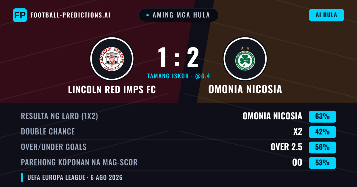 Aming mga hula: Lincoln Red Imps FC vs Omonia Nicosia — Omonia Nicosia — Manalo (62%); Over 2.5; Parehong magbubuo: Oo