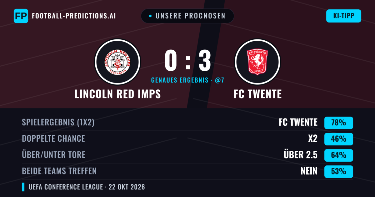 Unsere Prognosen: Lincoln Red Imps vs FC Twente — FC Twente — Sieg (77%); Über 2.5; Beide treffen: Nein