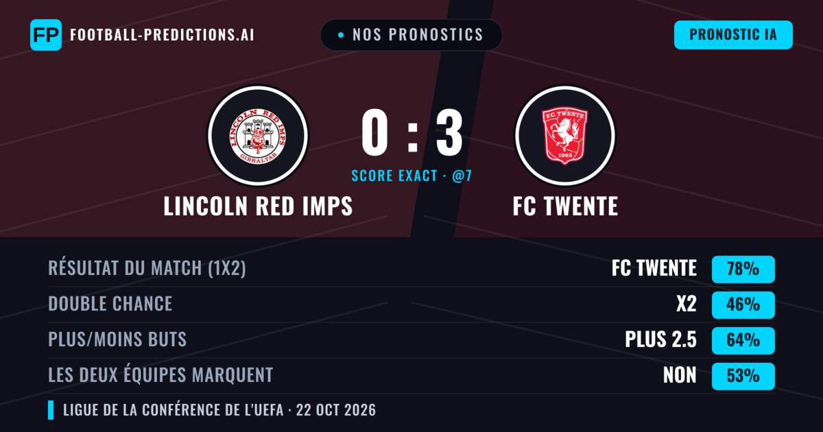 Nos pronostics: Lincoln Red Imps vs FC Twente — FC Twente — Victoire (77%); Plus 2.5; Les deux marquent : Non