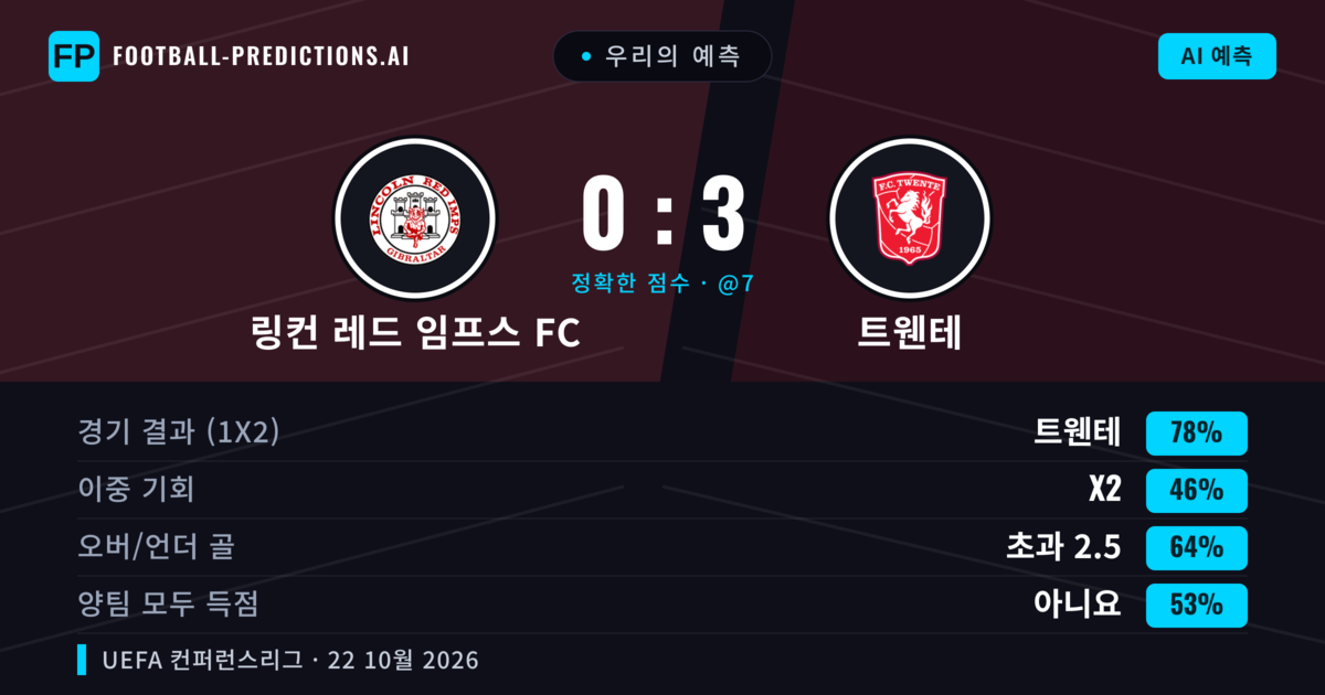 우리의 예측: 링컨 레드 임프스 FC vs 트웬테 — 트웬테 — 승리 (77%); 초과 2.5; 양팀 모두 득점: 아니오