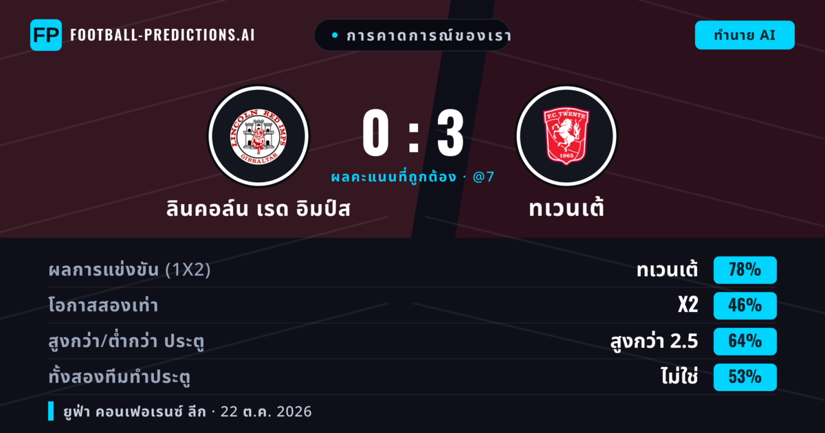 การคาดการณ์ของเรา: ลินคอล์น เรด อิมป์ส vs ทเวนเต้ — ทเวนเต้ — ชนะ (77%); เกิน 2.5; ทั้งสองทีมทำประตู: ไม่ใช่