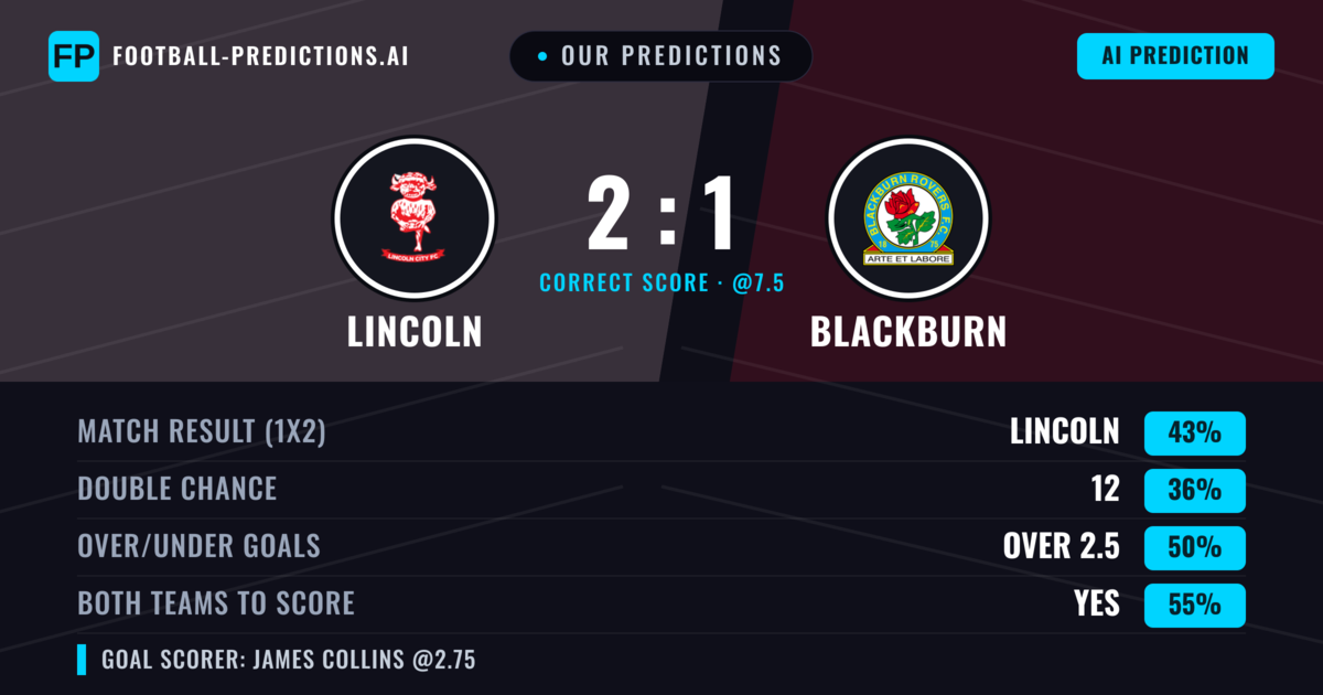 Our Predictions: Lincoln vs Blackburn — Lincoln — Win (43%); over 2.5; Both teams to score: Yes