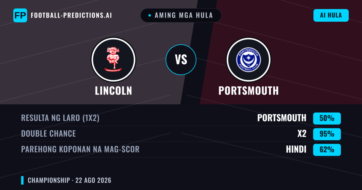 Aming mga hula: Lincoln vs Portsmouth — Lincoln — Manalo (41%); Under 2.5; Parehong magbubuo: Oo