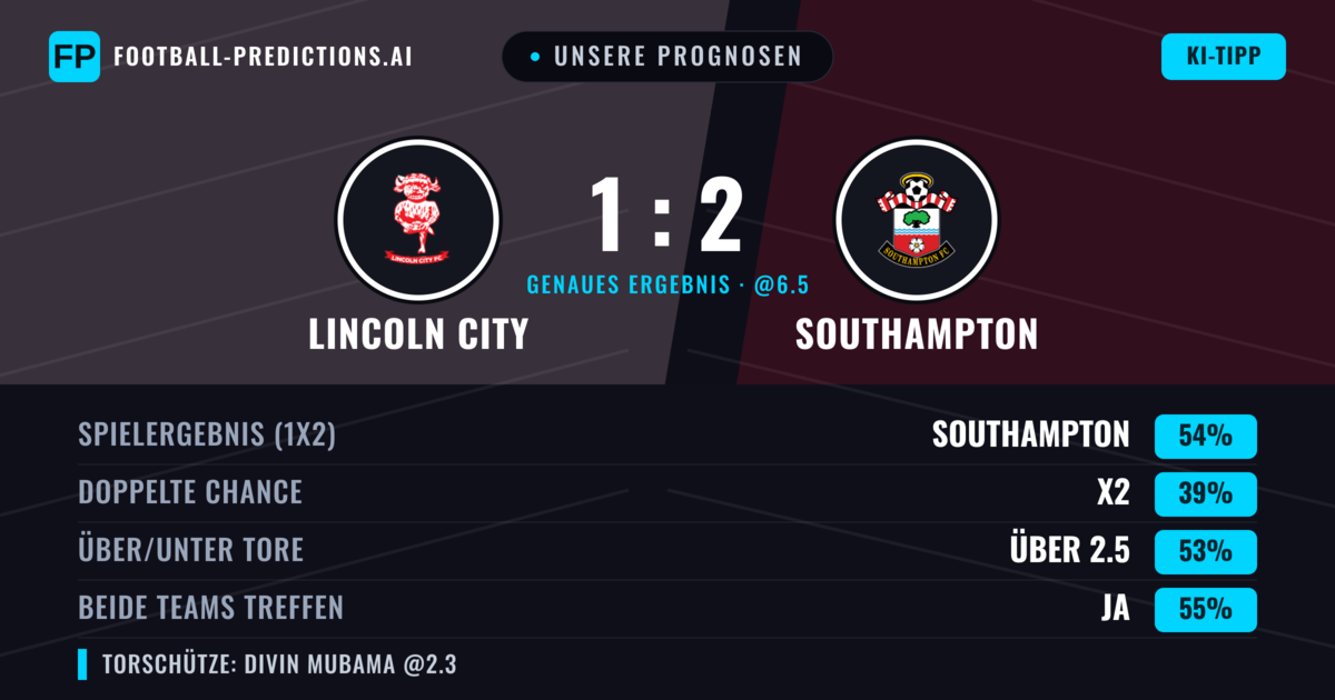 Unsere Prognosen: Lincoln City vs Southampton — Southampton — Sieg (53%); Über 2.5; Beide treffen: Ja