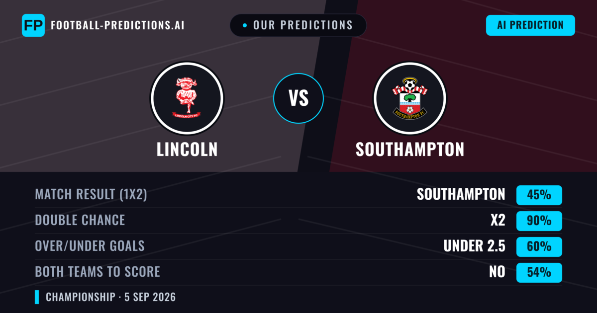 Our Predictions: Lincoln vs Southampton — Southampton — Win (53%); over 2.5; Both teams to score: Yes