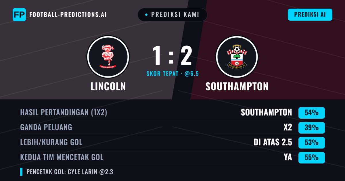 Prediksi kami: Lincoln vs Southampton — Southampton — Menang (53%); Lebih 2.5; Kedua tim mencetak gol: Ya