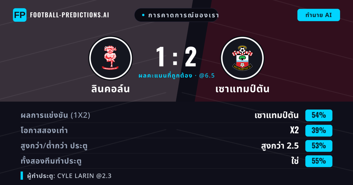 การคาดการณ์ของเรา: ลินคอล์น vs เซาแทมป์ตัน — เซาแทมป์ตัน — ชนะ (53%); เกิน 2.5; ทั้งสองทีมทำประตู: ใช่