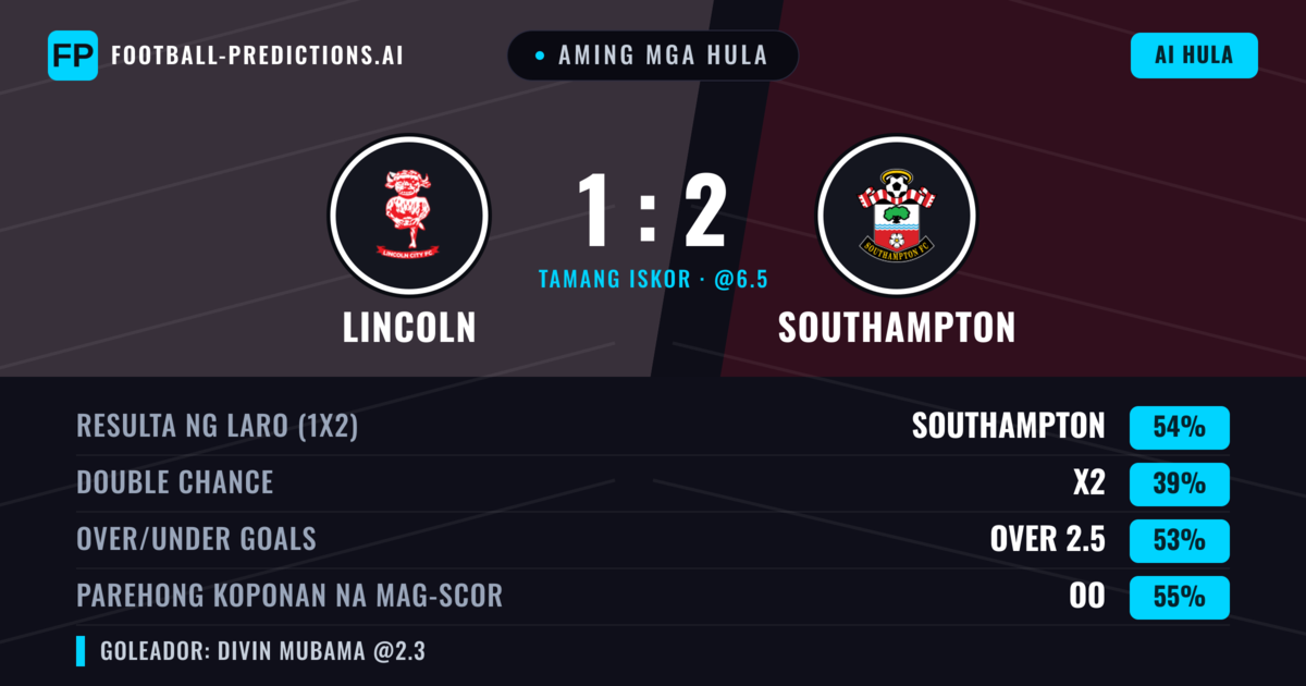 Aming mga hula: Lincoln vs Southampton — Southampton — Manalo (53%); Over 2.5; Parehong magbubuo: Oo