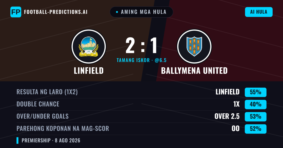 Aming mga hula: Linfield vs Ballymena United — Linfield — Manalo (56%); Over 2.5; Parehong magbubuo: Oo