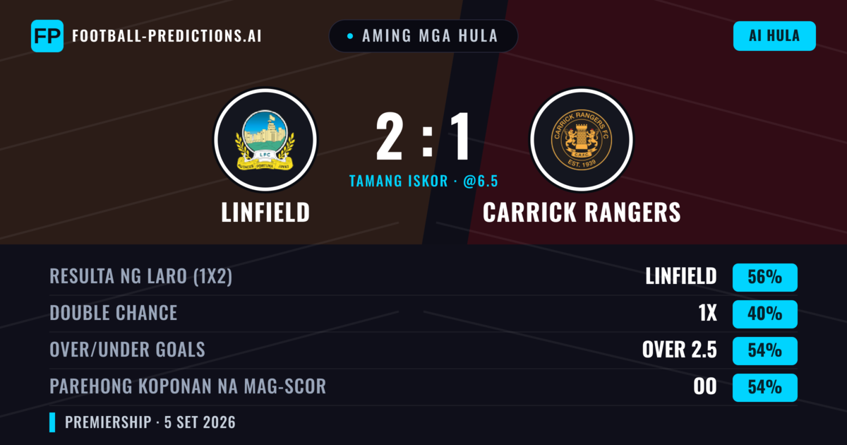 Aming mga hula: Linfield vs Carrick Rangers — Linfield — Manalo (56%); Over 2.5; Parehong magbubuo: Oo