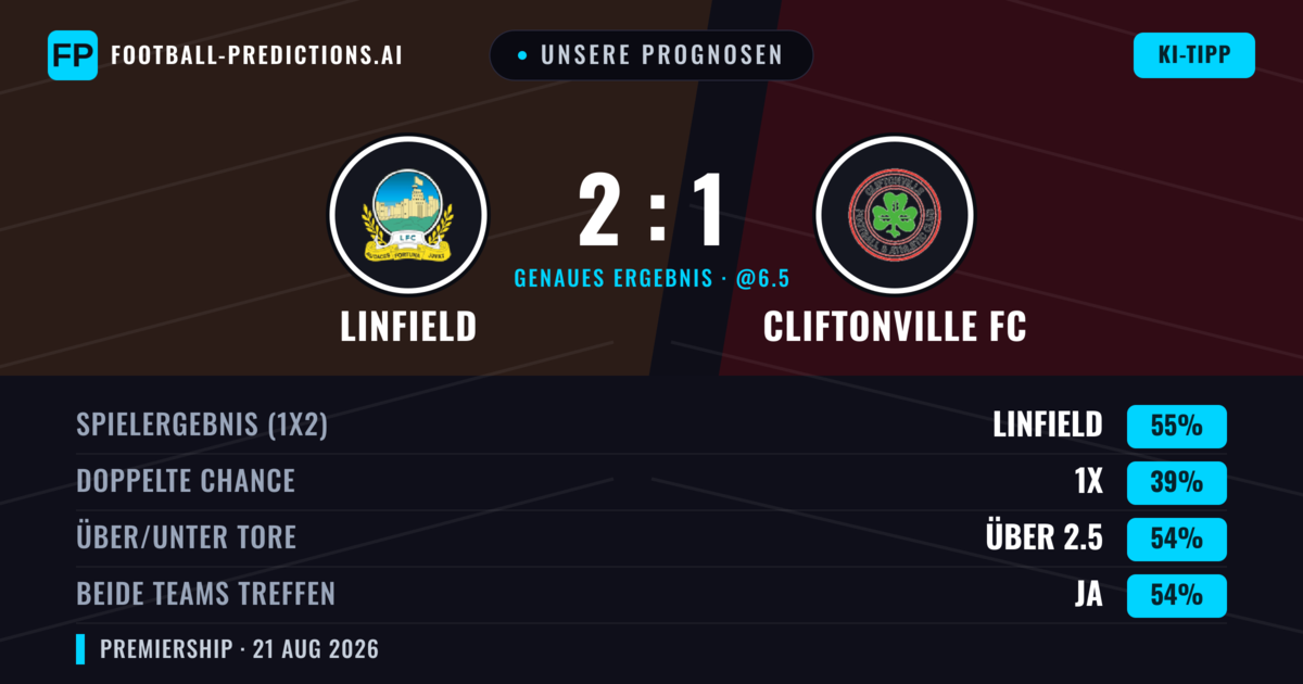 Unsere Prognosen: Linfield vs Cliftonville FC — Linfield — Sieg (51%); Über 2.5; Beide treffen: Ja
