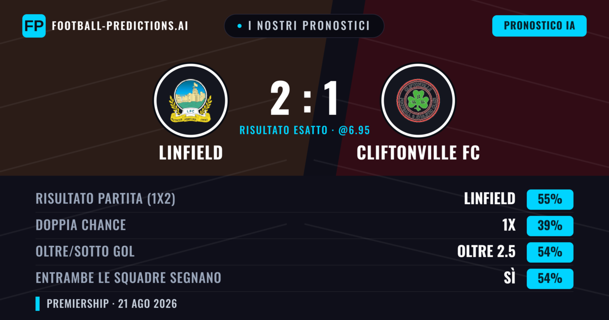I nostri pronostici: Linfield vs Cliftonville FC — Linfield — Vince (51%); Oltre 2.5; Entrambe segnano: Sì