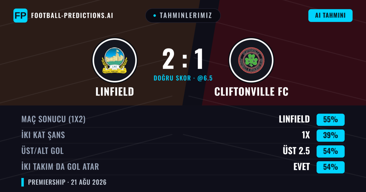 Tahminlerimiz: Linfield vs Cliftonville FC — Linfield — Kazanmak (51%); Üst 2.5; İki taraf da gol atar: Evet
