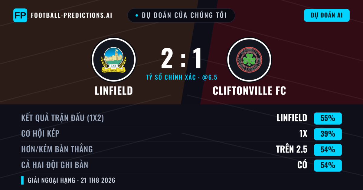 Dự đoán của chúng tôi: Linfield vs Cliftonville FC — Linfield — Thắng (51%); Hơn 2.5; Cả hai ghi bàn: Có
