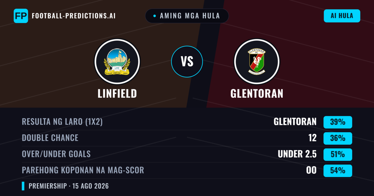 Aming mga hula: Linfield vs Glentoran — Glentoran — Manalo (41%); Over 2.5; Parehong magbubuo: Oo