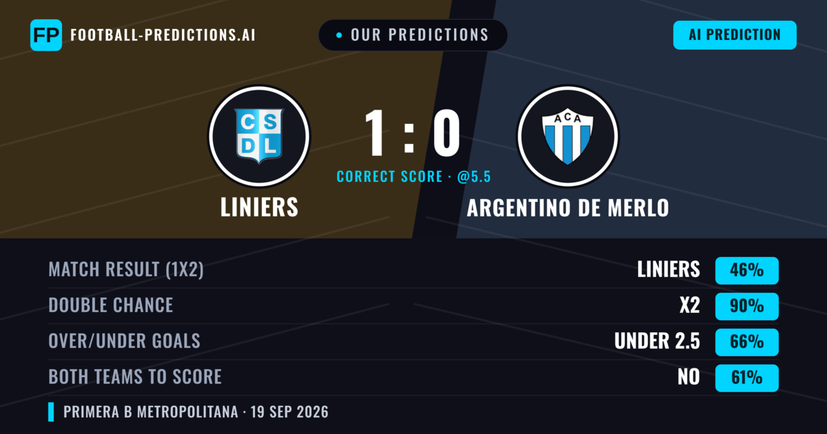Our Predictions: Liniers vs Argentino de Merlo — Liniers — Win (43%); under 2.5; Both teams to score: No