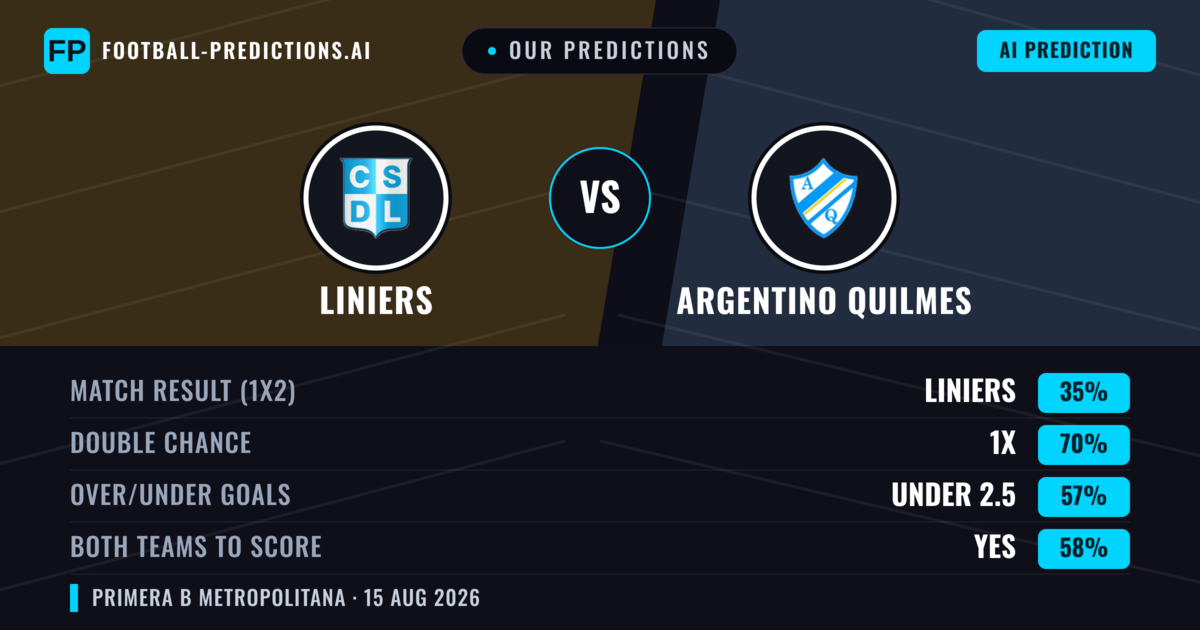 Our Predictions: Liniers vs Argentino Quilmes — Draw (35%); under 2.5; Both teams to score: Yes