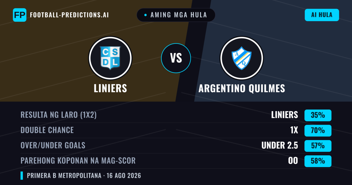 Aming mga hula: Liniers vs Argentino Quilmes — Liniers — Manalo (40%); Under 2.5; Parehong magbubuo: Hindi