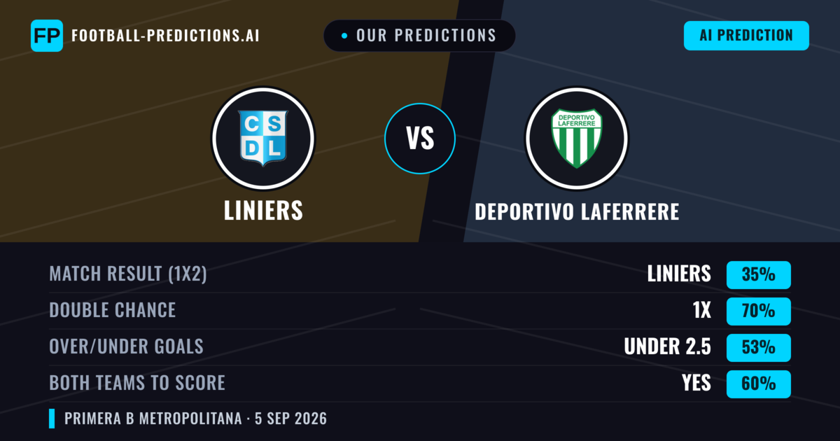 Our Predictions: Liniers vs Deportivo Laferrere — Draw (35%); under 2.5; Both teams to score: Yes