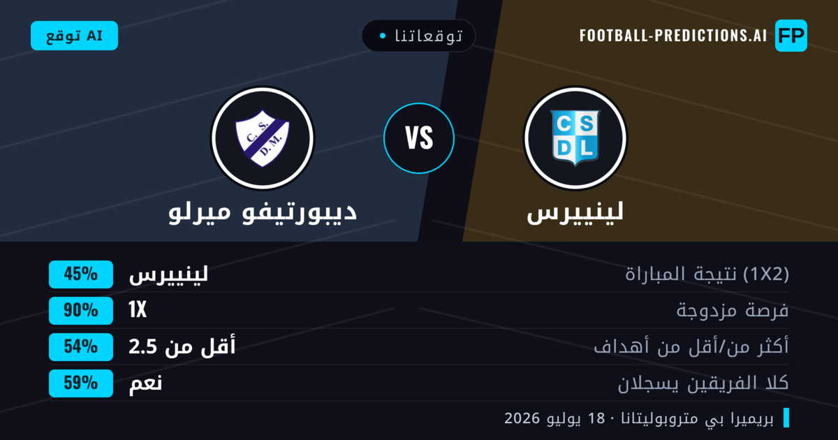 توقعاتنا: لينييرس ضد ديبورتيفو ميرلو — لينييرس — فوز (39%); أقل من 2.5; لا يسجل الطرفان