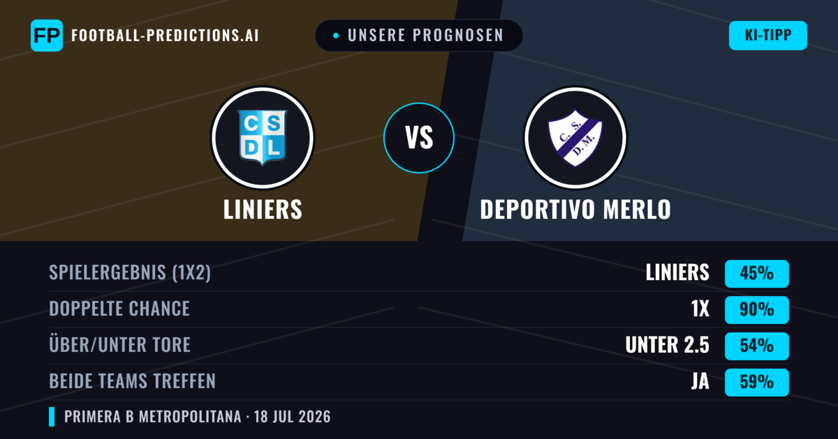 Unsere Prognosen: Liniers vs Deportivo Merlo — Liniers — Sieg (39%); Unter 2.5; Beide treffen: Nein