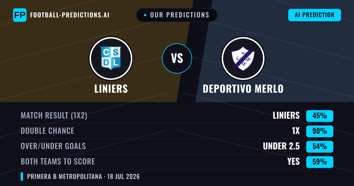 Our Predictions: Liniers vs Deportivo Merlo — Liniers — Win (39%); under 2.5; Both teams to score: No