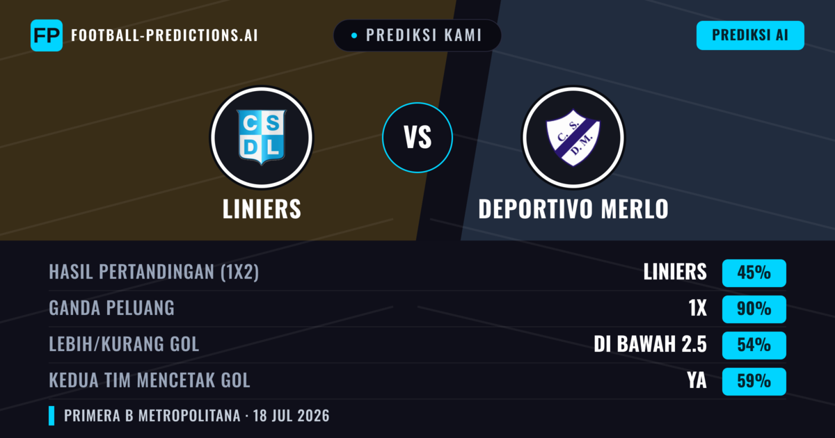 Prediksi kami: Liniers vs Deportivo Merlo — Liniers — Menang (39%); Kurang 2.5; Kedua tim mencetak gol: Tidak