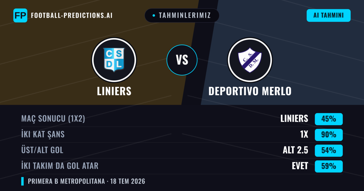 Tahminlerimiz: Liniers vs Deportivo Merlo — Liniers — Kazanmak (39%); Alt 2.5; İki taraf da gol atar: Hayır