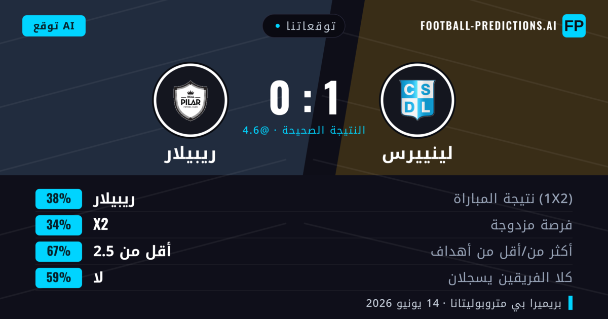 توقعاتنا: لينييرس ضد ريبيلار — ريبيلار — فوز (38%); أقل من 2.5; لا يسجل الطرفان