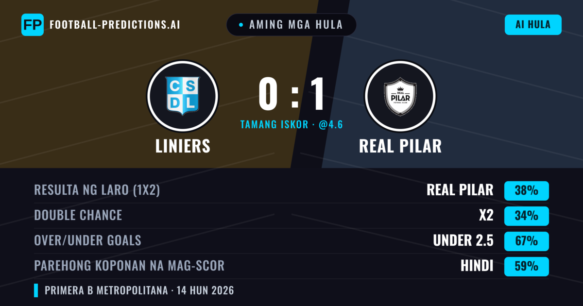 Aming mga hula: Liniers vs Real Pilar — Real Pilar — Manalo (38%); Under 2.5; Parehong magbubuo: Hindi