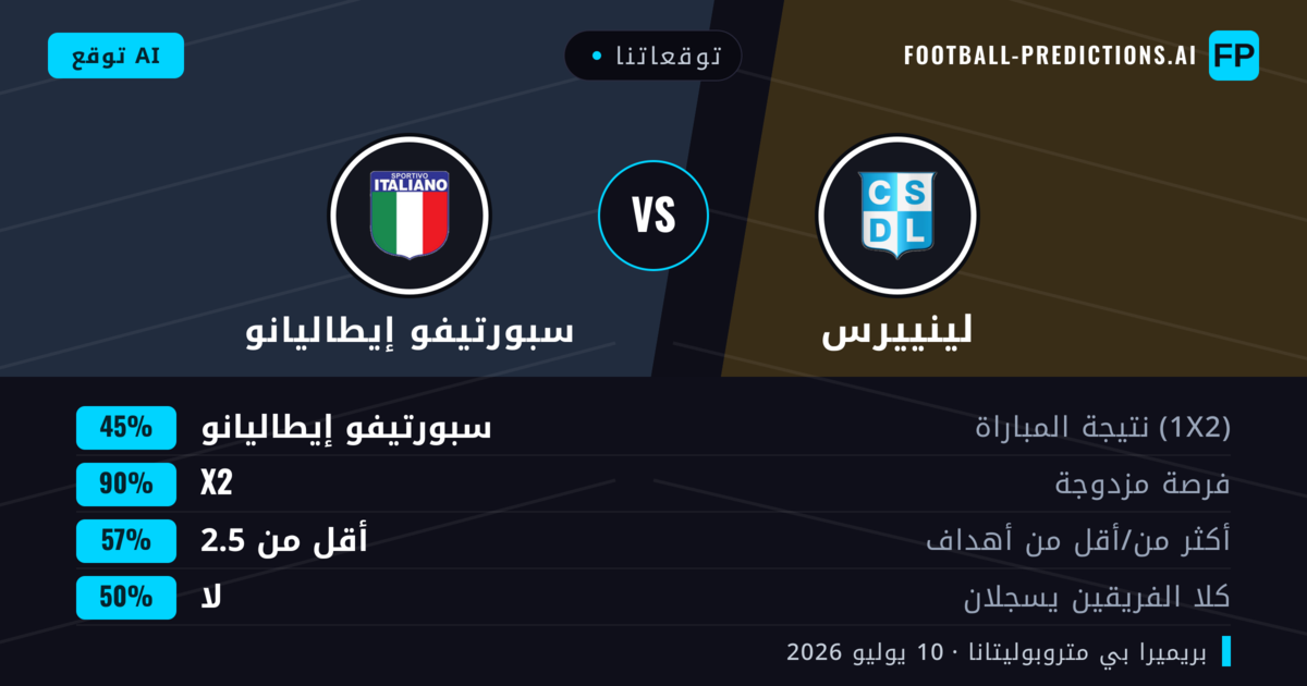 توقعاتنا: لينييرس ضد سبورتيفو إيطاليانو — سبورتيفو إيطاليانو — فوز (37%); أقل من 2.5; لا يسجل الطرفان