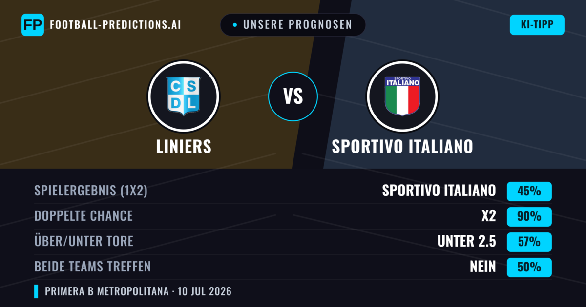 Unsere Prognosen: Liniers vs Sportivo Italiano — Sportivo Italiano — Sieg (37%); Unter 2.5; Beide treffen: Nein