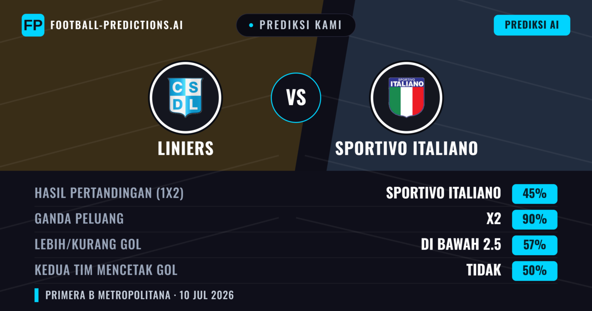 Prediksi kami: Liniers vs Sportivo Italiano — Seri (45%); Kurang 2.5; Kedua tim mencetak gol: Tidak