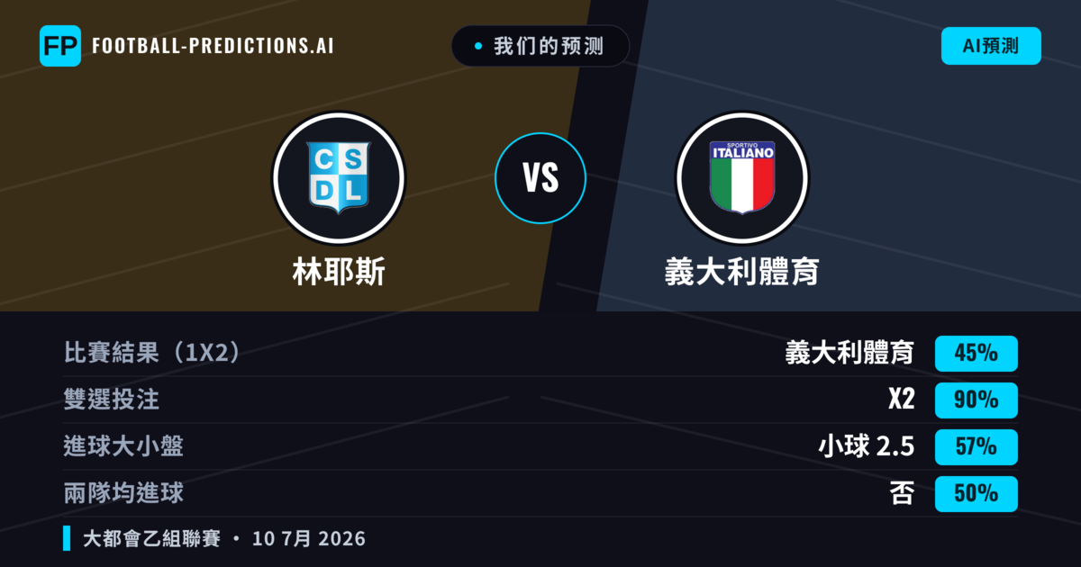 我们的预测: 林耶斯 對 義大利體育 — 義大利體育 — 勝 (37%); 小球 2.5; 無進球
