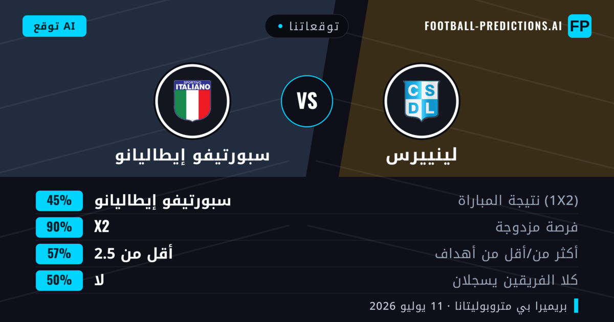 توقعاتنا: لينييرس ضد سبورتيفو إيطاليانو — تعادل (45%); أقل من 2.5; لا يسجل الطرفان