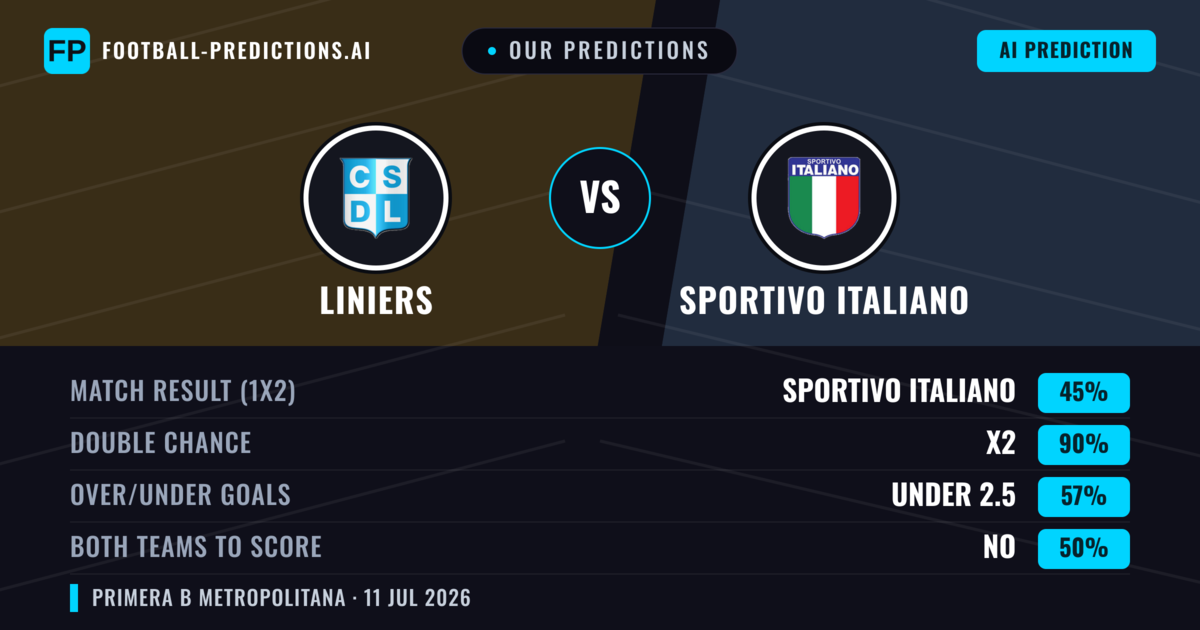Our Predictions: Liniers vs Sportivo Italiano — Draw (45%); under 2.5; Both teams to score: No