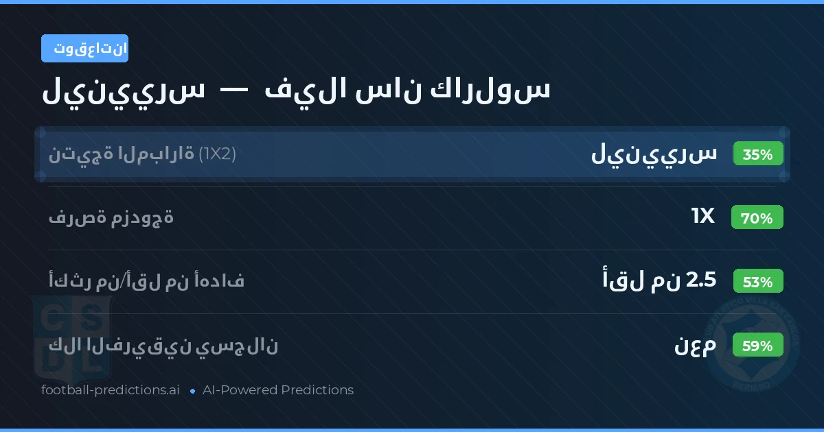 توقعاتنا: لينييرس ضد فيلا سان كارلوس — تعادل (35%); أقل من 2.5; هدفين أو أكثر