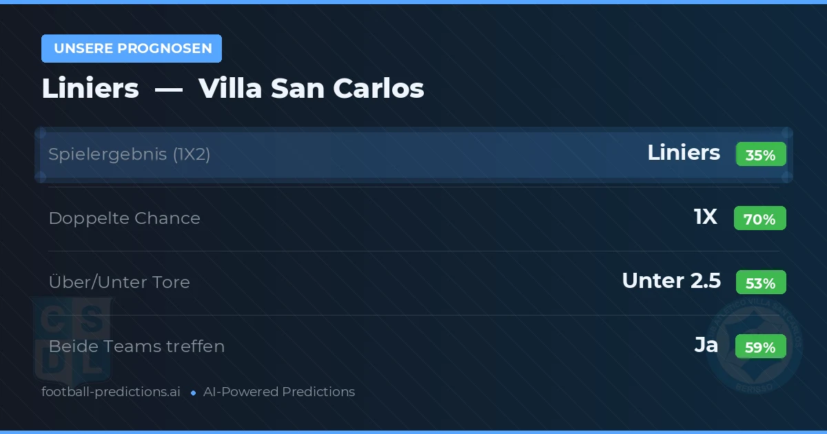 Unsere Prognosen: Liniers vs Villa San Carlos — Unentschieden (35%); Unter 2.5; Beide treffen: Ja