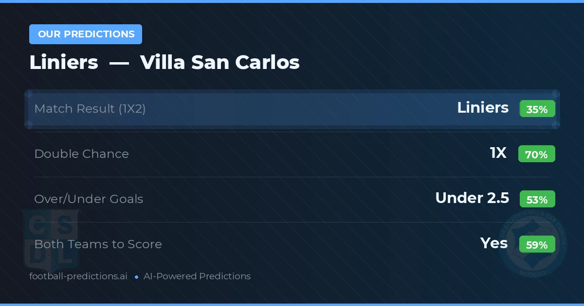 Our Predictions: Liniers vs Villa San Carlos — Draw (35%); under 2.5; Both teams to score: Yes