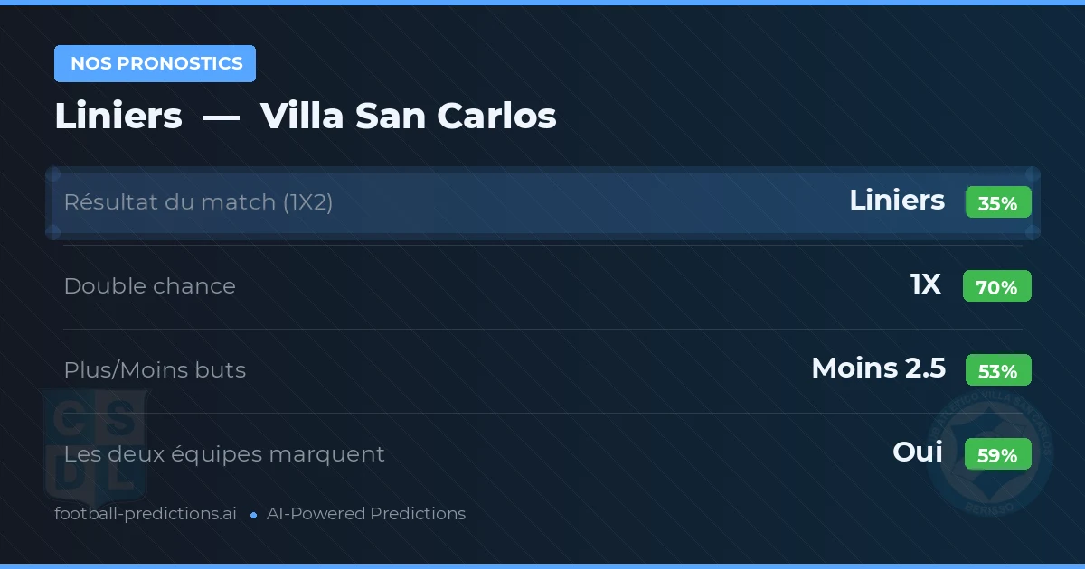 Nos pronostics: Liniers vs Villa San Carlos — Nul (35%); Moins 2.5; Les deux marquent : Oui